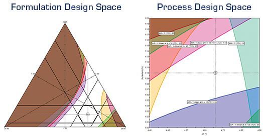 Fusion Product Development graphs