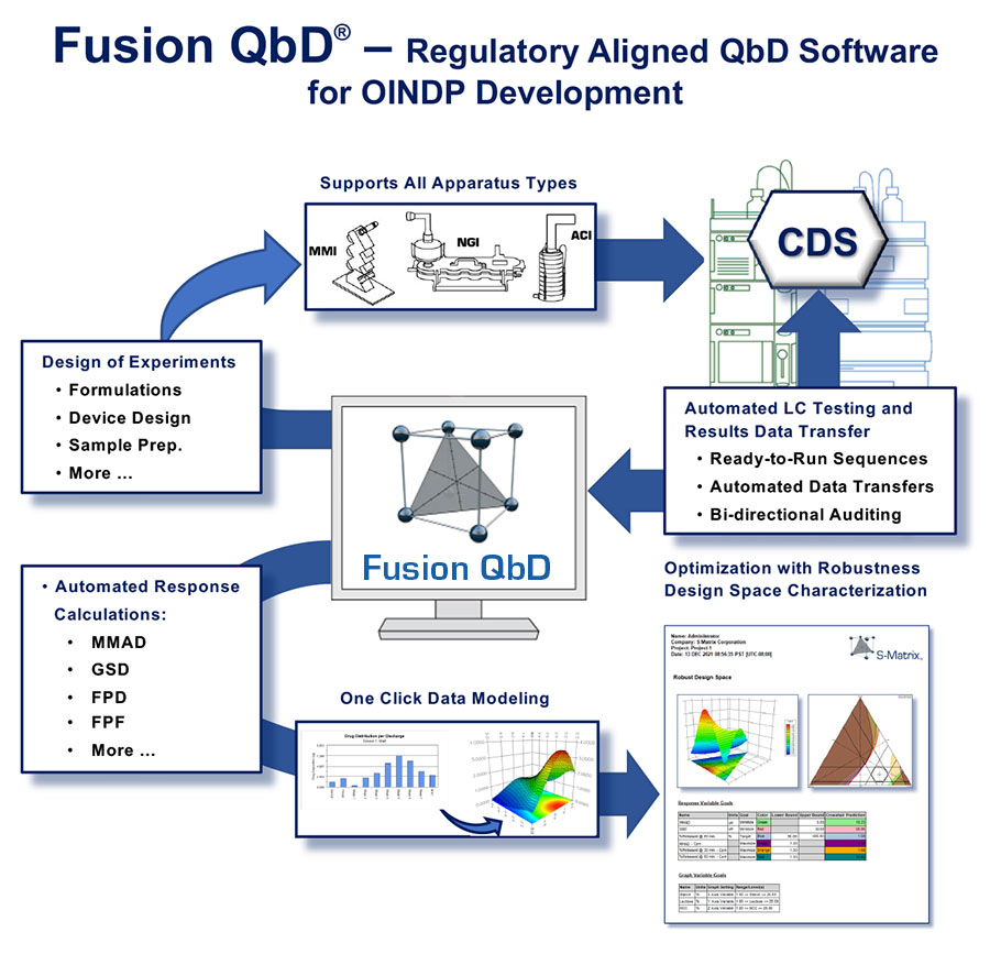 FPD for Respiratory R&D