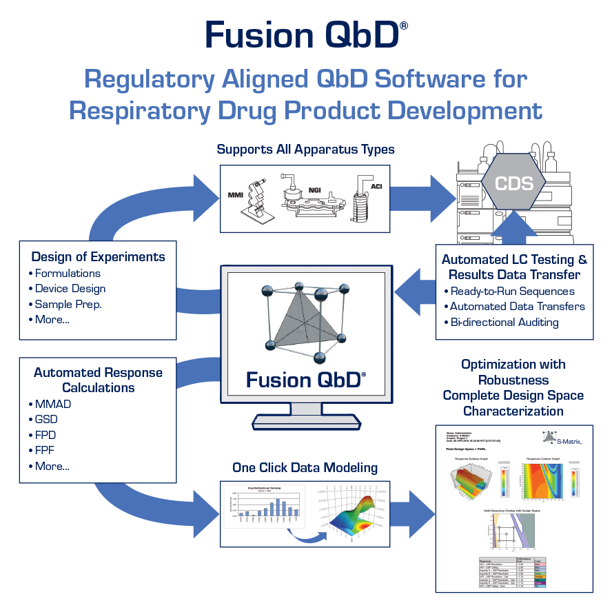 FPD for Respiratory R&D