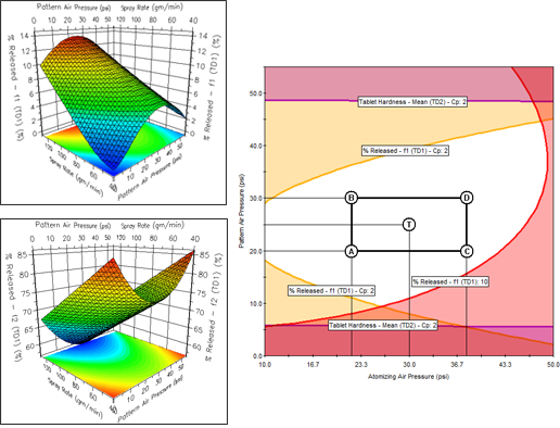 FPD graphs