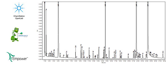 ADL CDS graph