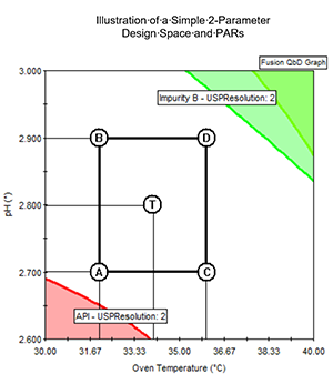 ADL design space