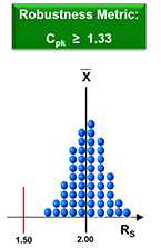 Robustness metric