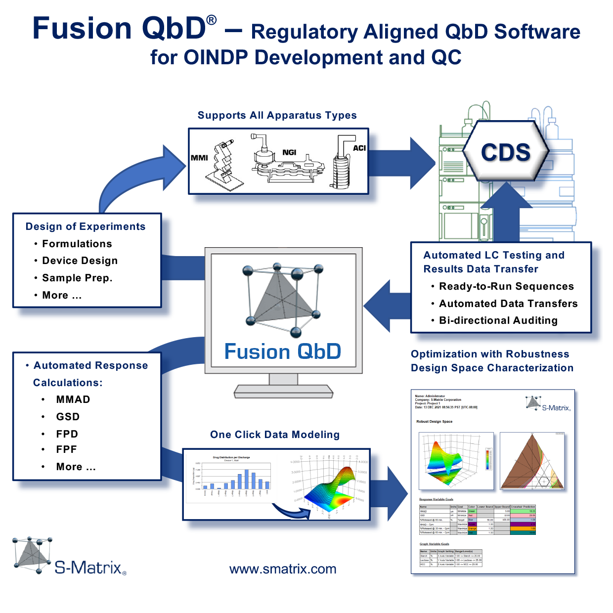 Fusion Inhaler Testing